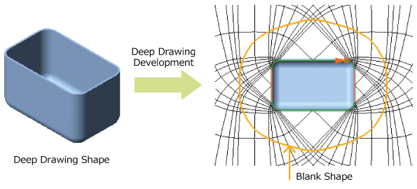 Developed Process of Deep Drawing